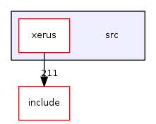 /home/gitlab-runner/builds/9071116c/0/xerus/xerus/src